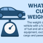Curb Weight vs GVWR: What’s the Difference?